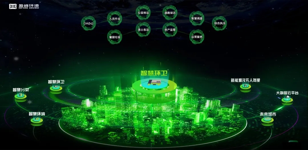 盈峰環(huán)境榮登國(guó)家級(jí)“制造業(yè)與互聯(lián)網(wǎng)融合發(fā)展試點(diǎn)示范項(xiàng)目”榜單，獲百萬(wàn)獎(jiǎng)勵(lì)